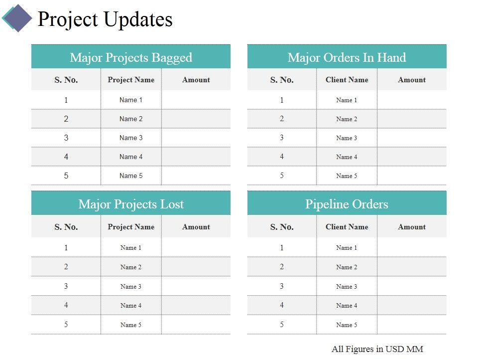 Project_Updates_Ppt_PowerPoint_Presentation_Portfolio_Ideas_Slide_1.jpg