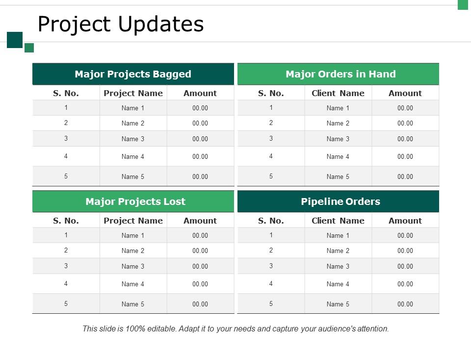 Project_Updates_Ppt_PowerPoint_Presentation_Summary_Slide_Slide_1.jpg