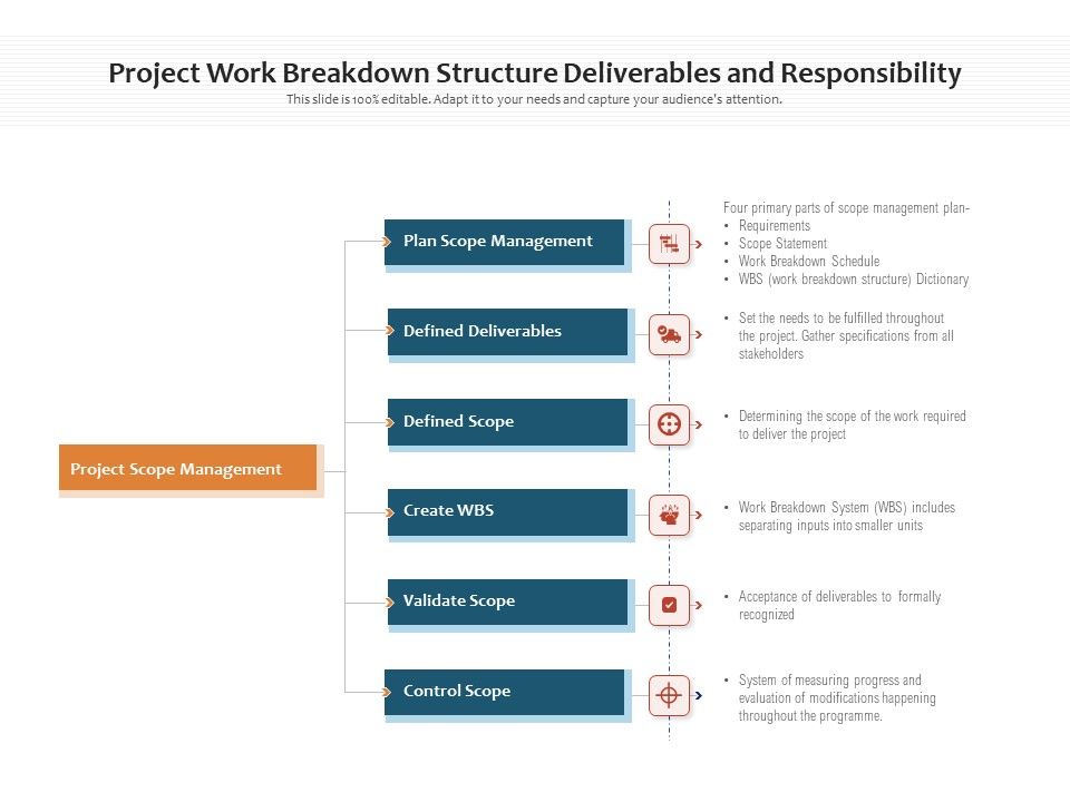 Project_Work_Breakdown_Structure_Deliverables_And_Responsibility_Ppt_PowerPoint_Presentation_Outline_Graphic_Tips_PDF_Slide_1.jpg