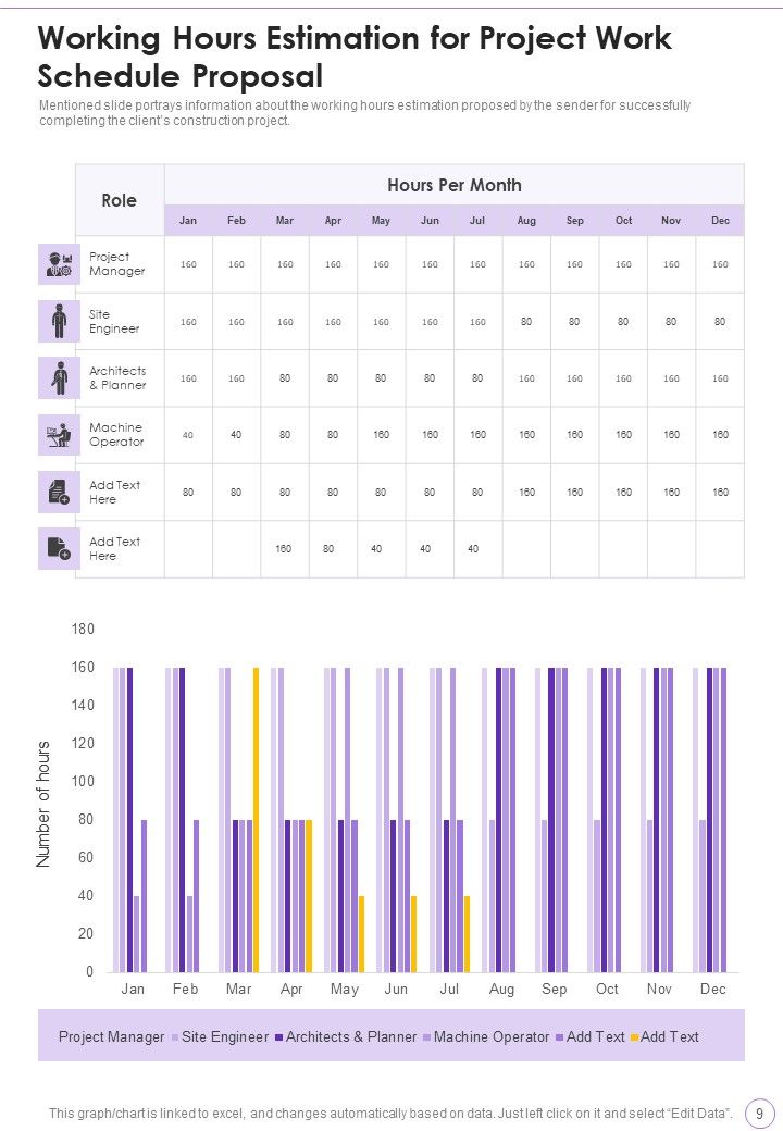 Project Work Schedule Proposal Example Document Report Doc Pdf Ppt