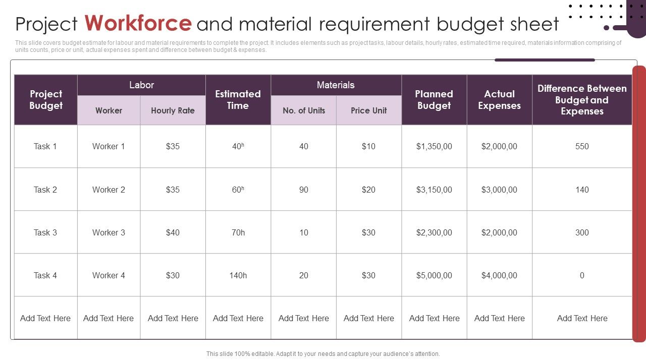 Project_Workforce_And_Material_Requirement_Budget_Sheet_Ppt_Show_Display_PDF_Slide_1.jpg