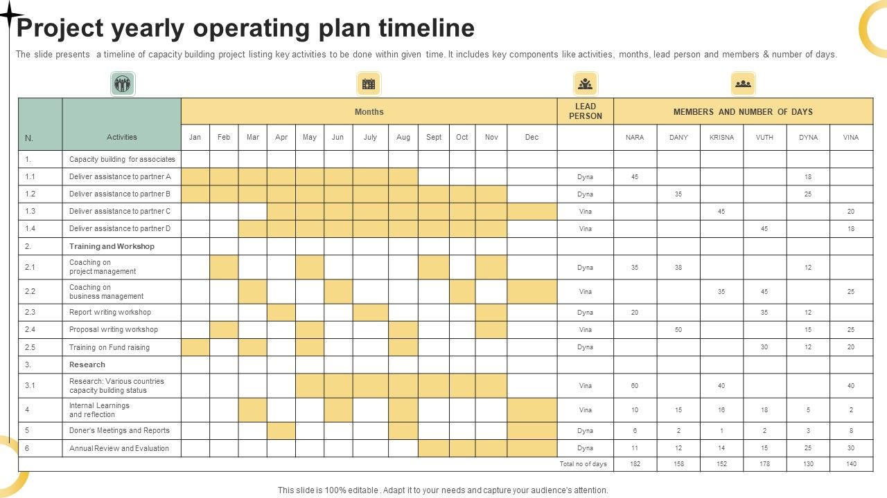 Project_Yearly_Operating_Plan_Timeline_Ppt_PowerPoint_Presentation_Icon_Styles_PDF_Slide_1.jpg