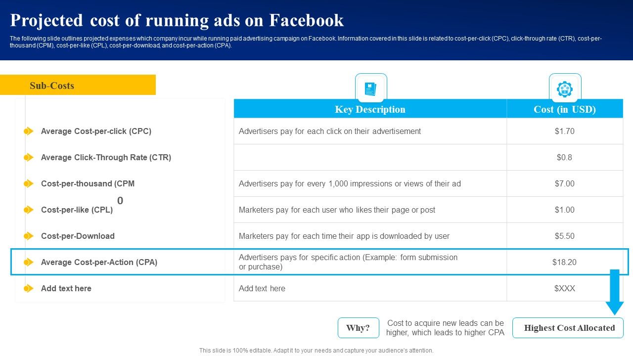 Projected_Cost_Of_Running_Ads_On_Facebook_Ppt_PowerPoint_Presentation_File_Slides_PDF_Slide_1.jpg