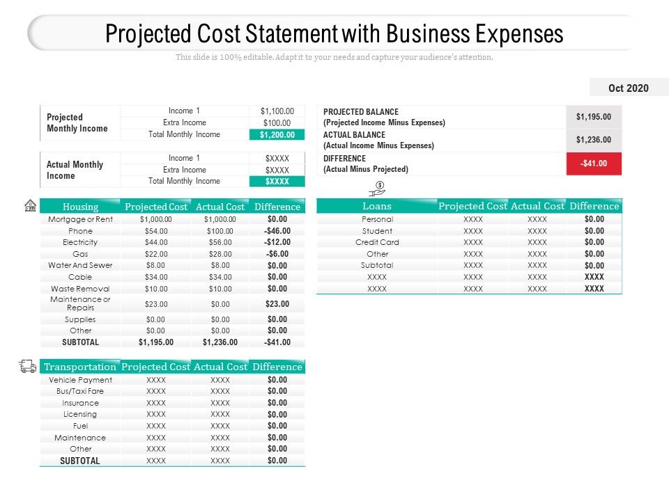 Projected_Cost_Statement_With_Business_Expenses_Ppt_PowerPoint_Presentation_Icon_Layout_PDF_Slide_1.jpg