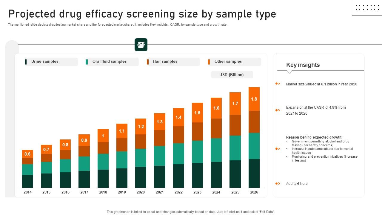 Projected_Drug_Efficacy_Screening_Size_By_Sample_Type_Portrait_PDF_Slide_1.jpg
