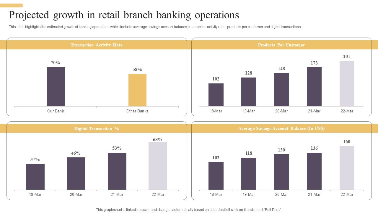 Projected_Growth_In_Retail_Branch_Banking_Operations_Guidelines_PDF_Slide_1.jpg
