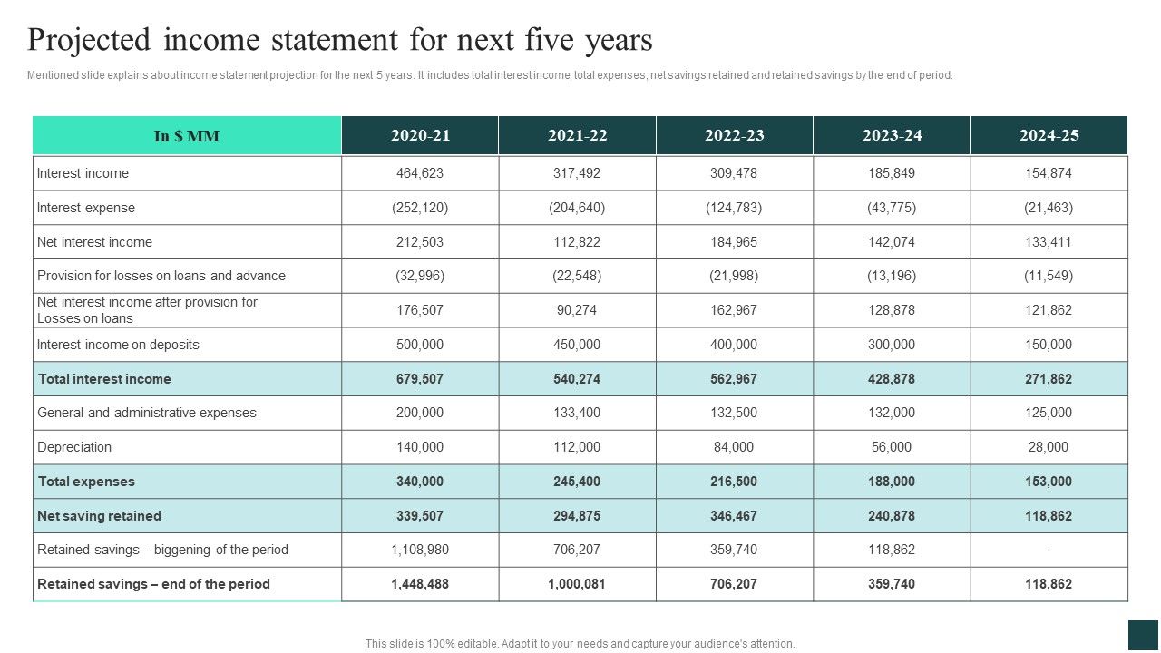 Projected_Income_Statement_For_Next_Five_Years_Credibility_Assessment_Summary_For_Construction_Project_Structure_PDF_Slide_1.jpg