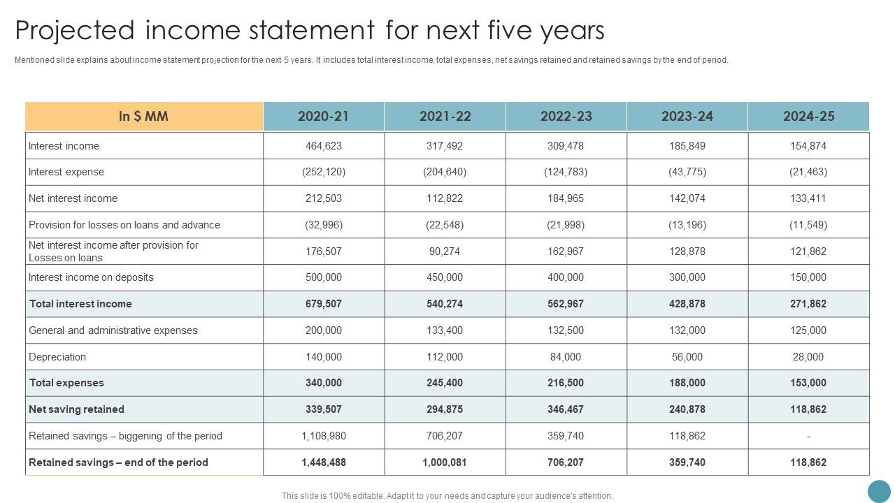 Projected_Income_Statement_For_Next_Five_Years_Feasibility_Analysis_Report_For_Construction_Project_Microsoft_PDF_Slide_1.jpg