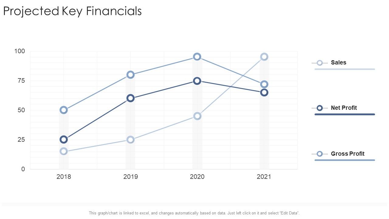 Projected_Key_Financials_Sales_Startup_Business_Strategy_Ppt_Ideas_Rules_PDF_Slide_1.jpg