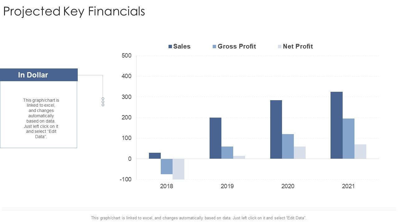 Projected_Key_Financials_Startup_Business_Strategy_Ppt_Infographic_Template_Graphics_PDF_Slide_1.jpg