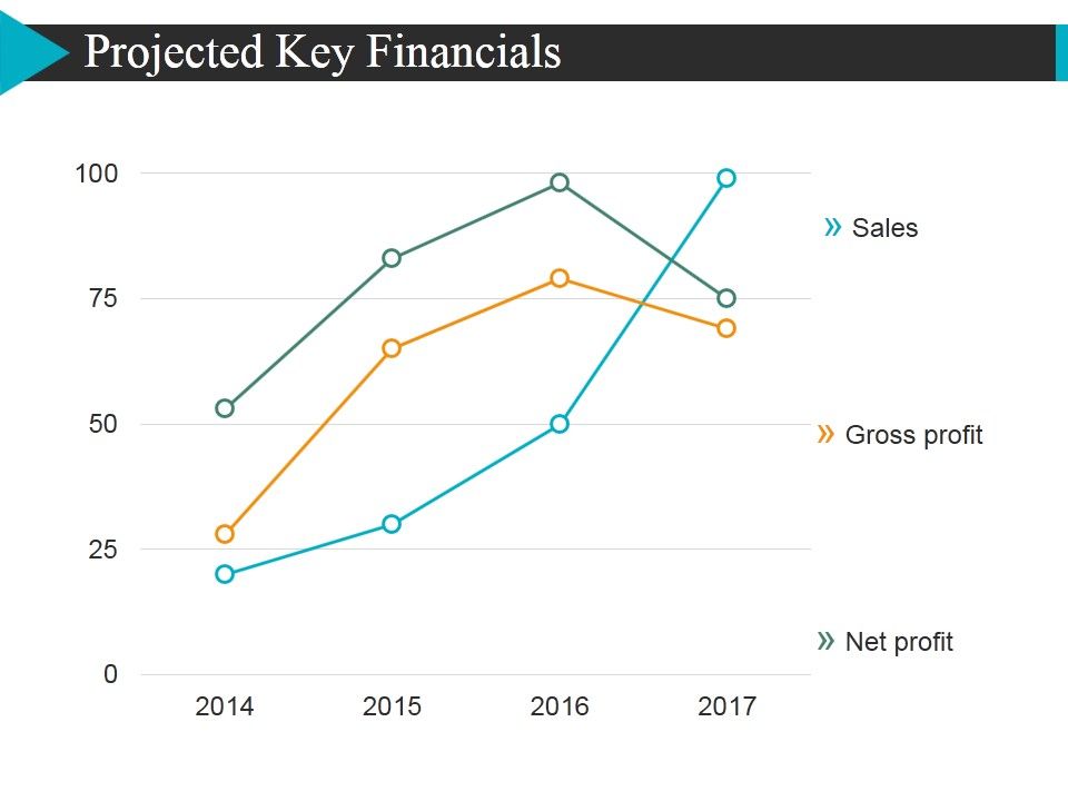 Projected_Key_Financials_Template_1_Ppt_PowerPoint_Presentation_Model_Rules_Slide_1.jpg