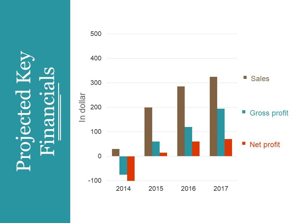 Projected_Key_Financials_Template_1_Ppt_PowerPoint_Presentation_Summary_Professional_Slide_1.jpg