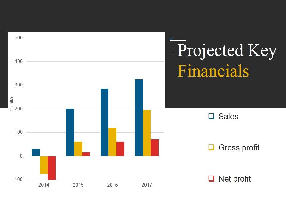 Projected_Key_Financials_Template_2_Ppt_PowerPoint_Presentation_Inspiration_Example_File_Slide_1.jpg