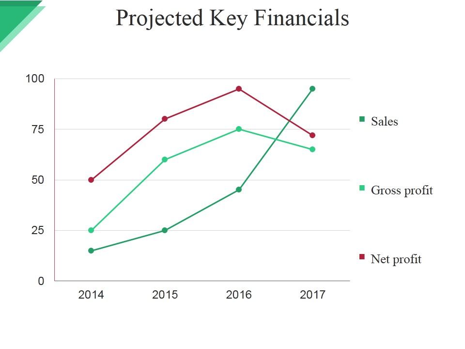 Projected_Key_Financials_Template_Ppt_PowerPoint_Presentation_File_Graphic_Images_Slide_1.jpg