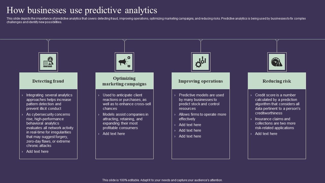 Projection_Model_How_Businesses_Use_Predictive_Analytics_Pictures_PDF_Slide_1.jpg