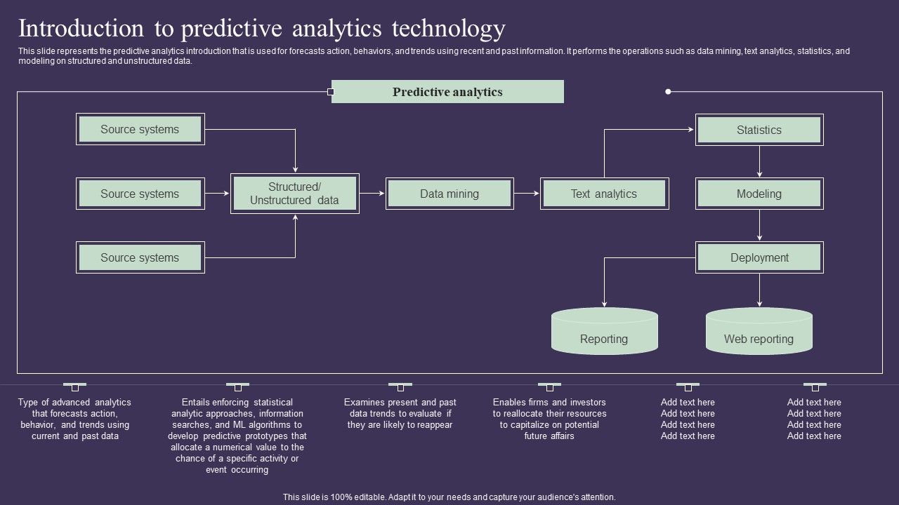 Projection_Model_Introduction_To_Predictive_Analytics_Technology_Elements_PDF_Slide_1.jpg