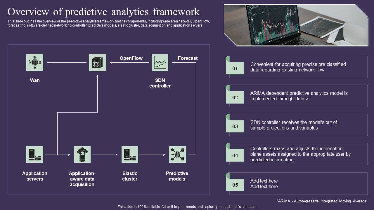 Projection_Model_Overview_Of_Predictive_Analytics_Framework_Demonstration_PDF_Slide_1.jpg