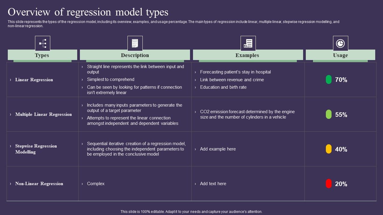 Projection_Model_Overview_Of_Regression_Model_Types_Summary_PDF_Slide_1.jpg