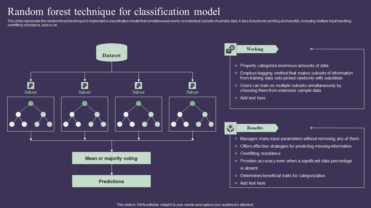 Projection_Model_Random_Forest_Technique_For_Classification_Model_Icons_PDF_Slide_1.jpg