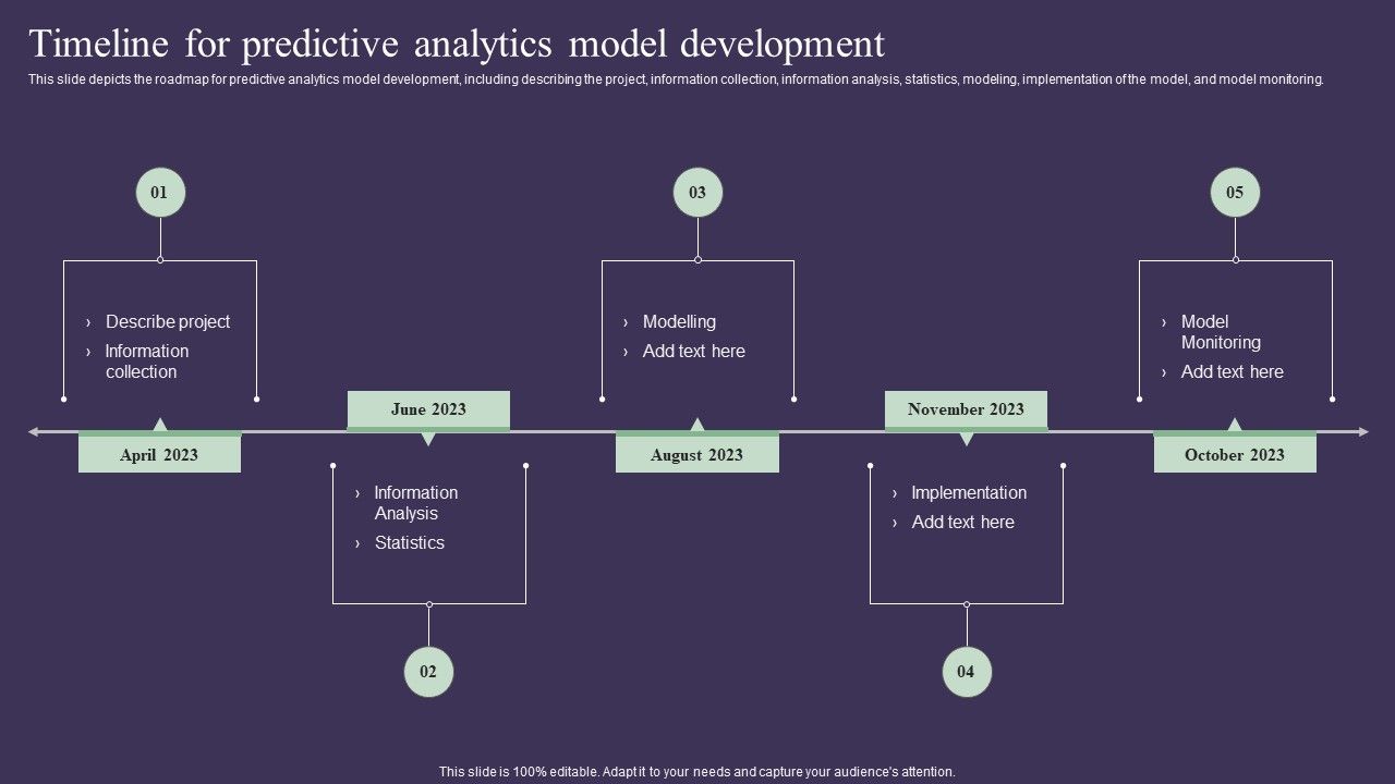 Projection_Model_Timeline_For_Predictive_Analytics_Model_Development_Template_PDF_Slide_1.jpg
