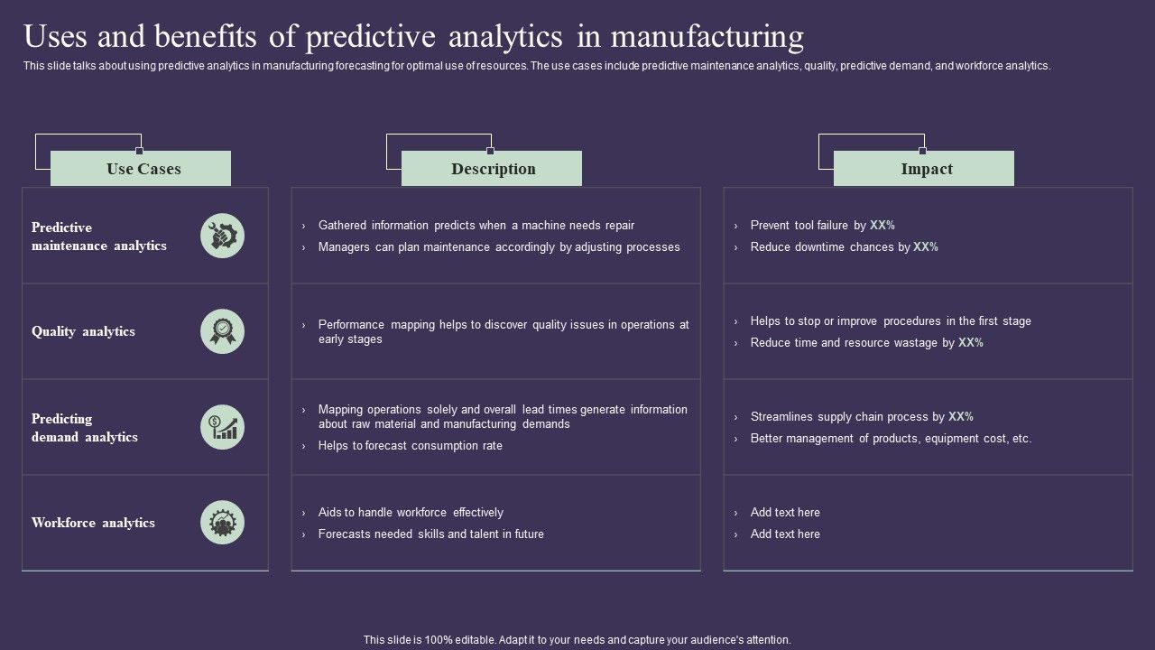 Projection_Model_Uses_And_Benefits_Of_Predictive_Analytics_In_Manufacturing_Topics_PDF_Slide_1.jpg