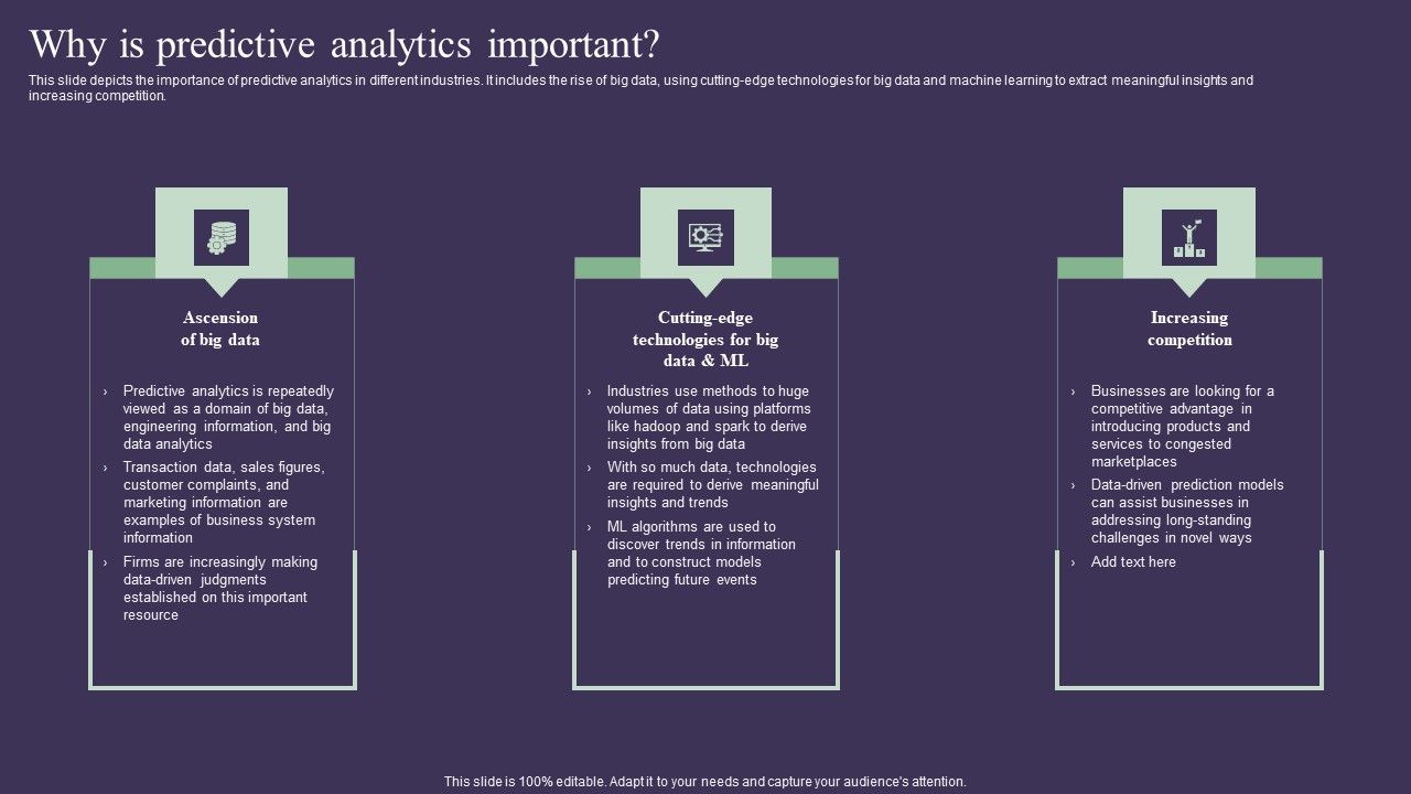 Projection_Model_Why_Is_Predictive_Analytics_Important_Diagrams_PDF_Slide_1.jpg