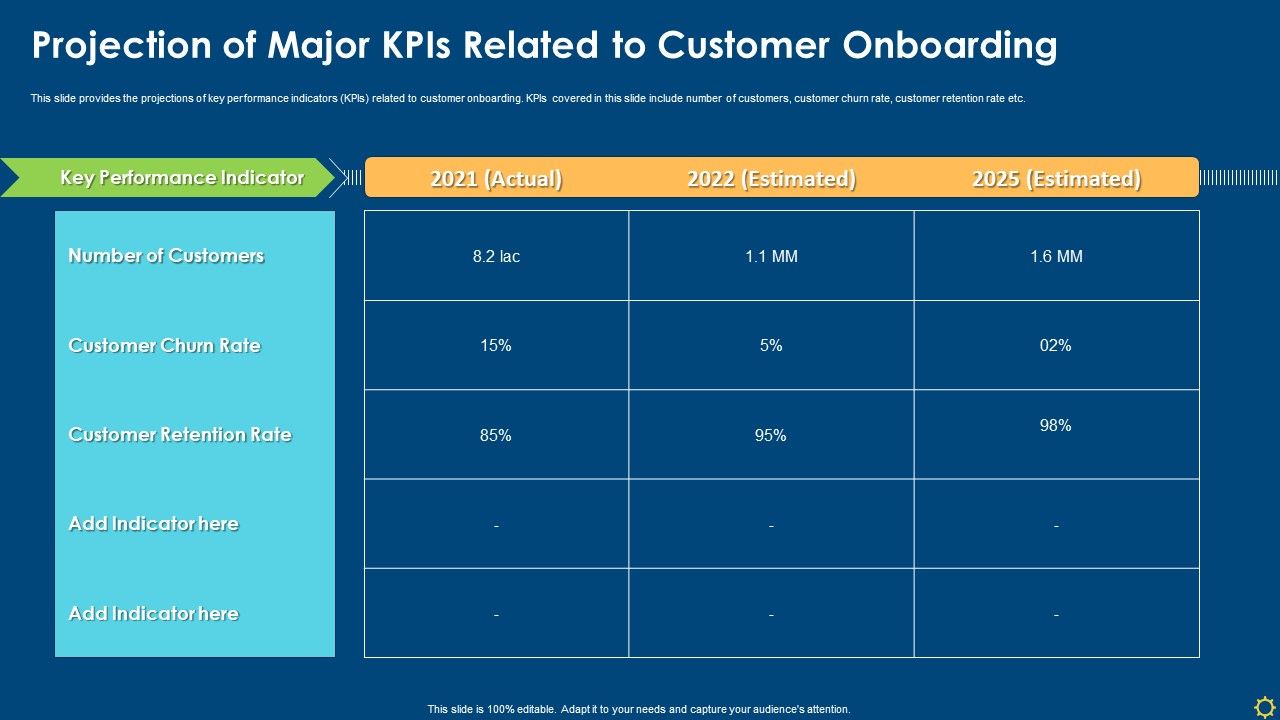 Projection_Of_Major_Kpis_Related_To_Customer_Onboarding_Ppt_Summary_Ideas_PDF_Slide_1.jpg