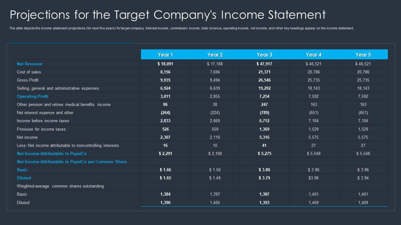 Projections_For_The_Target_Companys_Income_Statement_Introduction_PDF_Slide_1.jpg