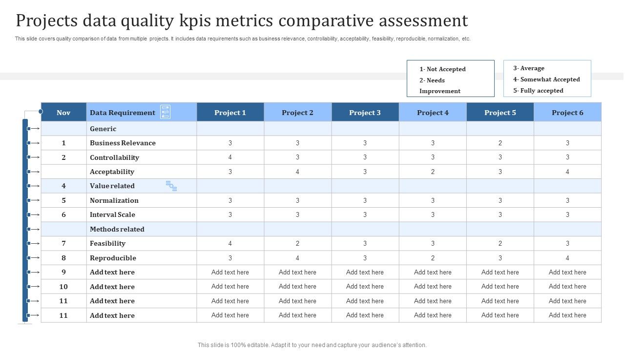 Projects_Data_Quality_Kpis_Metrics_Comparative_Assessment_Guidelines_PDF_Slide_1.jpg
