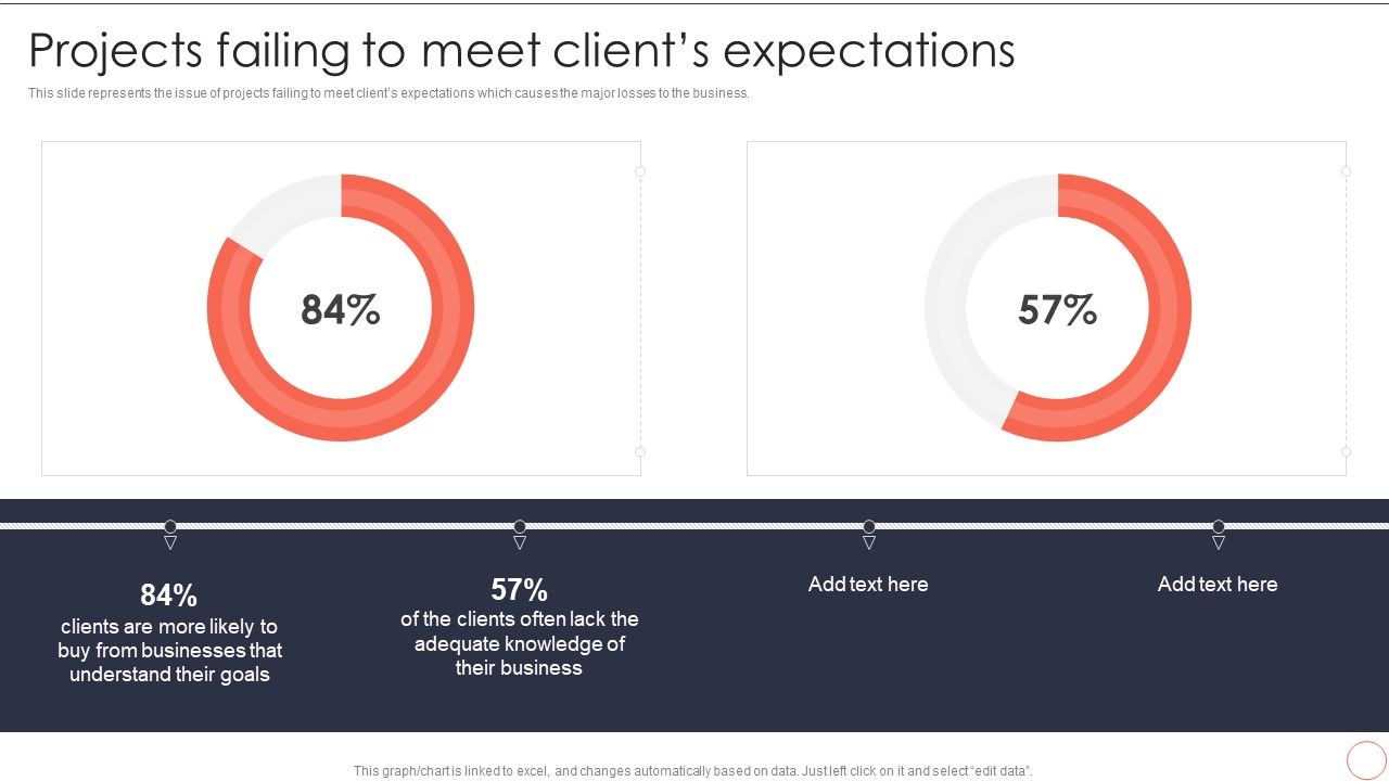 Projects_Failing_To_Meet_Clients_Expectations_Dynamic_System_Development_Model_Professional_PDF_Slide_1.jpg
