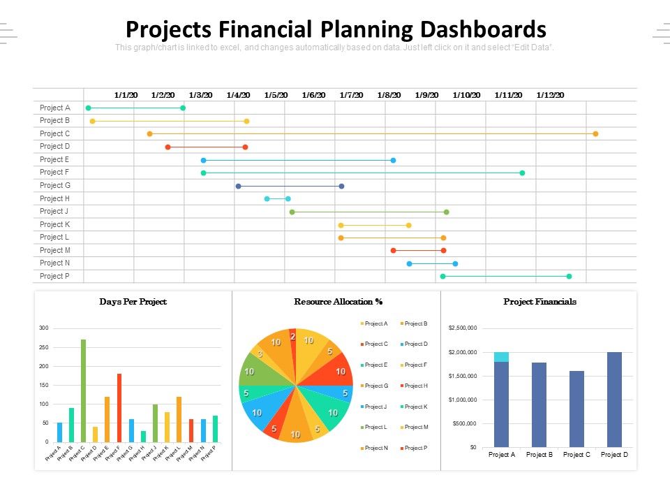 Projects_Financial_Planning_Dashboards_Ppt_PowerPoint_Presentation_Gallery_Show_PDF_Slide_1.jpg