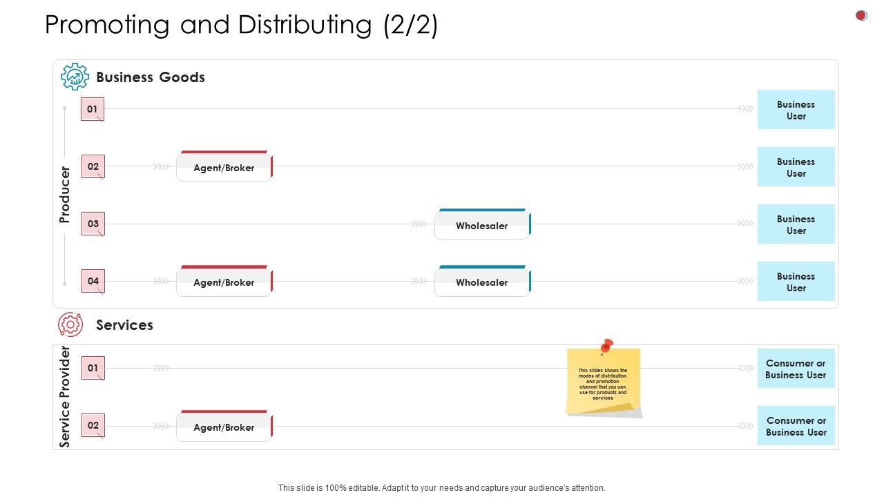 Promoting_And_Distributing_Services_Business_Analysis_Method_Ppt_Show_Background_Images_PDF_Slide_1.jpg