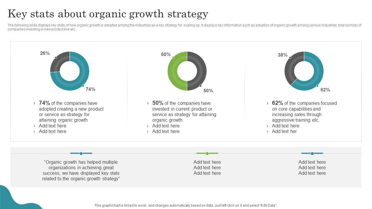 Promoting_Growth_Internal_Operations_Techniques_Playbook_Key_Stats_About_Organic_Growth_Strategy_Professional_PDF_Slide_1.jpg