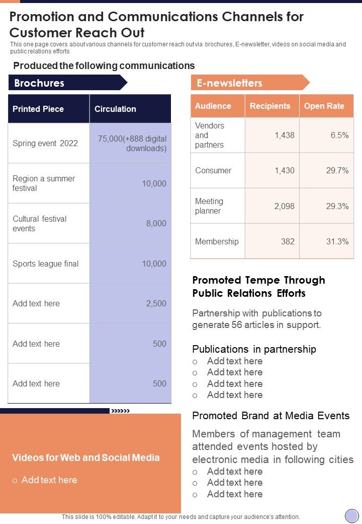 Promotion And Communications Channels For Customer Reach Out One Pager Documents Slide01