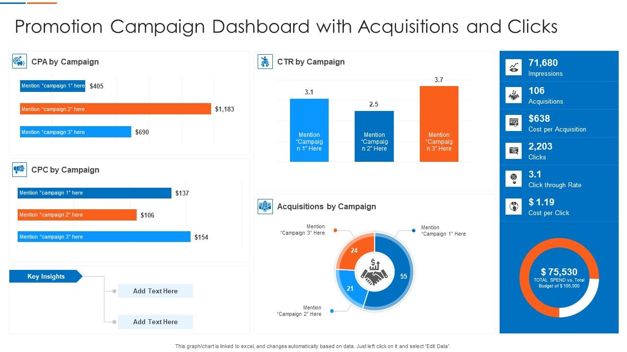 Promotion_Campaign_Dashboard_With_Acquisitions_And_Clicks_Demonstration_PDF_Formats_PDF_Slide_1.jpg