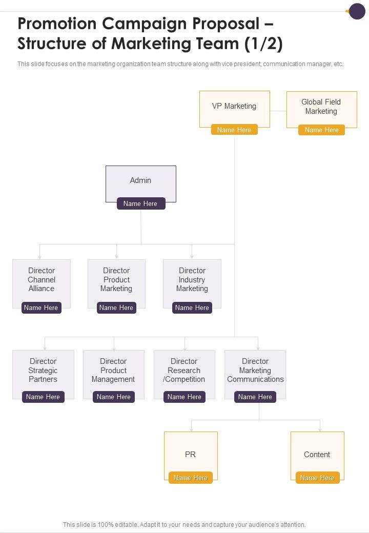 Promotion_Campaign_Proposal_Structure_Of_Marketing_Team_One_Pager_Sample_Example_Document_Slide_1.jpg