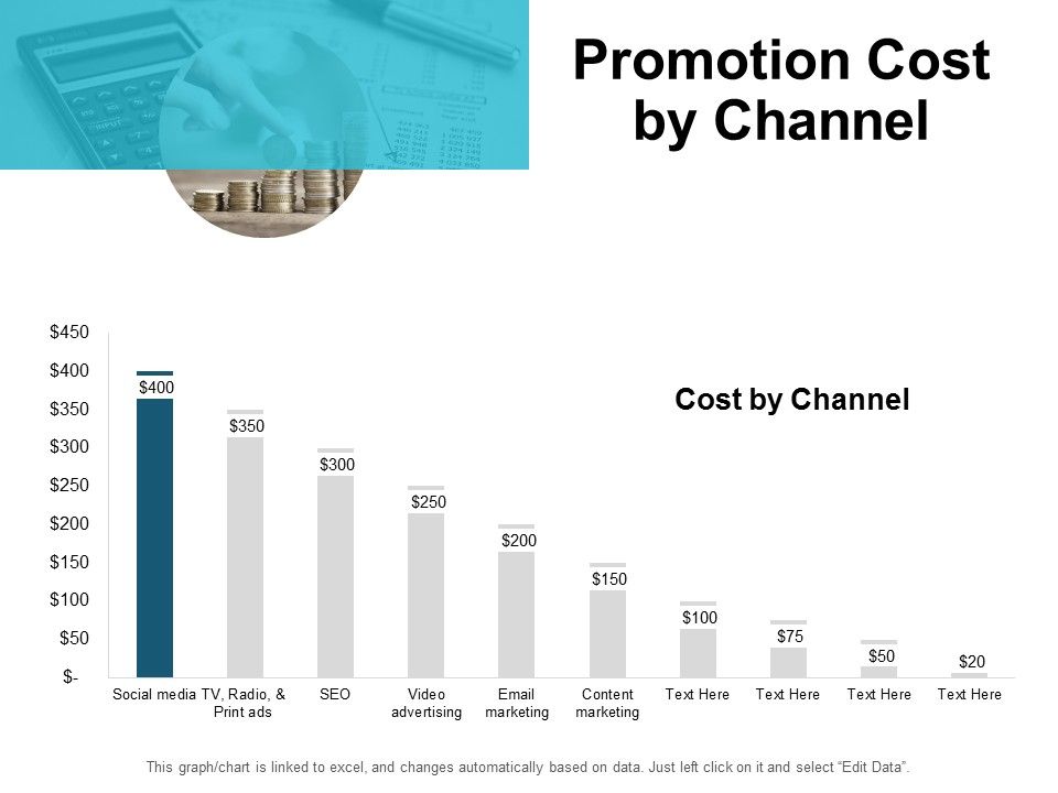 Promotion_Cost_By_Channel_Ppt_PowerPoint_Presentation_Ideas_Graphics_Slide_1.jpg