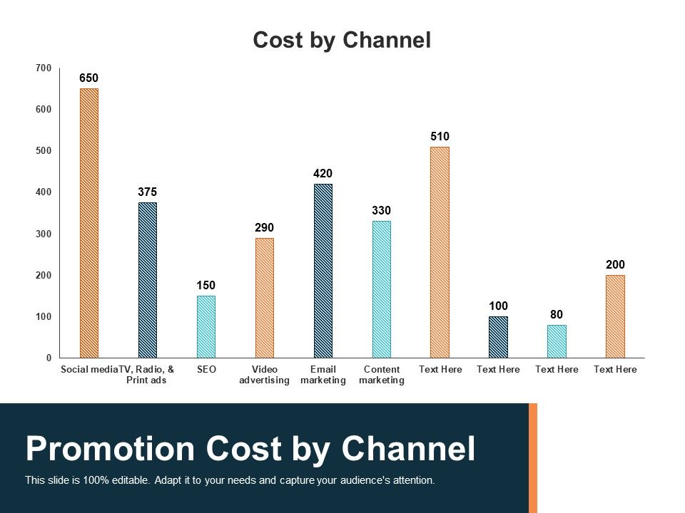 Promotion_Cost_By_Channel_Ppt_PowerPoint_Presentation_Ideas_Templates_Slide_1.jpg