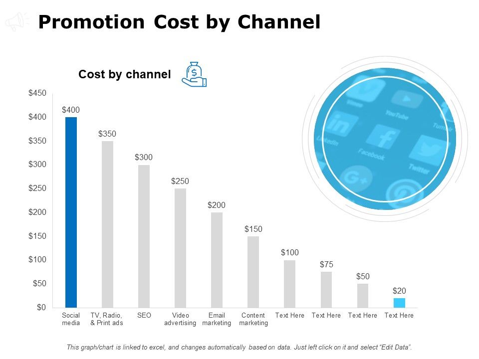 Promotion_Cost_By_Channel_Ppt_PowerPoint_Presentation_Layouts_Background_Images_Slide_1.jpg