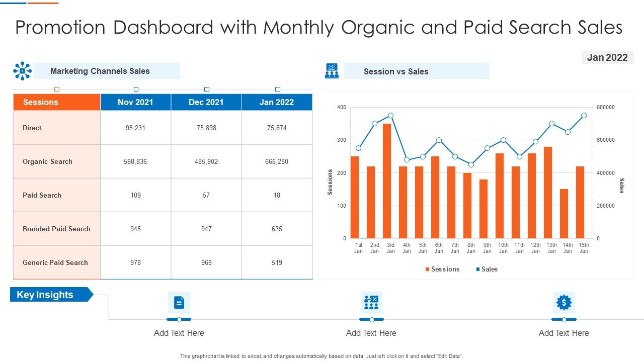 Promotion_Dashboard_With_Monthly_Organic_And_Paid_Search_Sales_Mockup_PDF_Sample_PDF_Slide_1.jpg