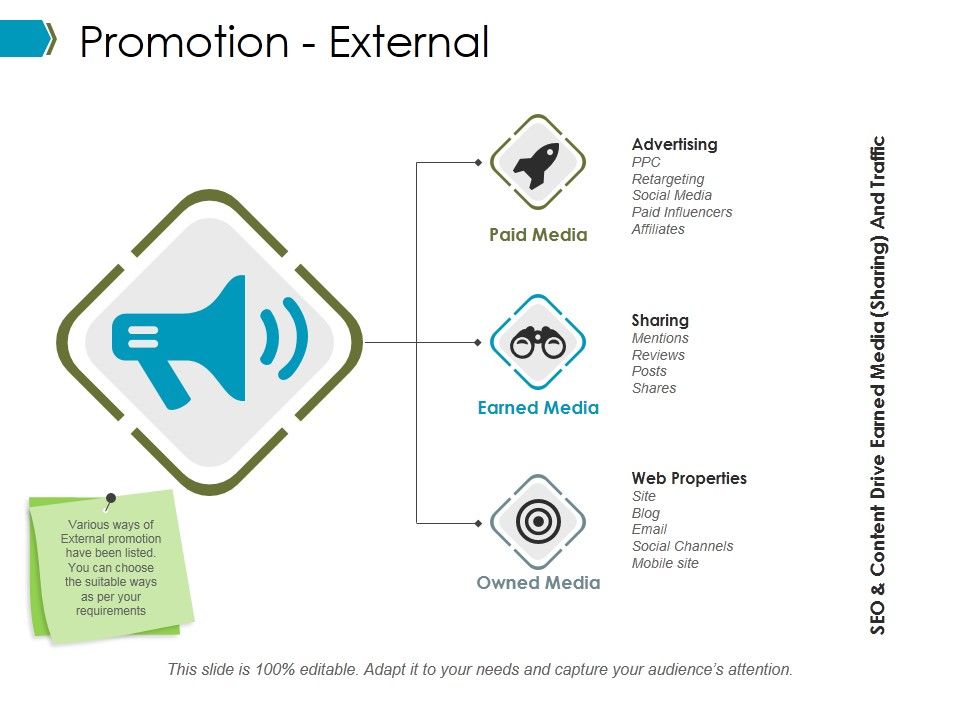 Promotion_External_Ppt_PowerPoint_Presentation_Model_Graphics_Example_Slide_1.jpg