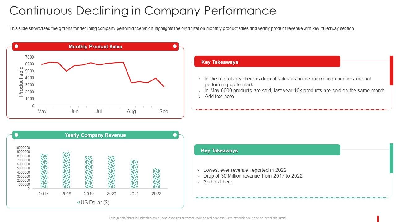 Promotion_Guide_To_Advertise_Brand_On_Youtube_Continuous_Declining_In_Company_Rules_PDF_Slide_1.jpg