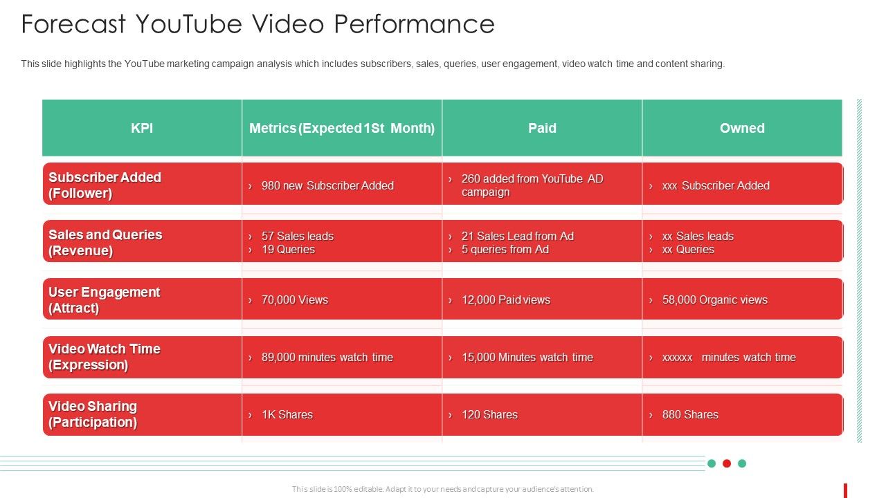 Promotion_Guide_To_Advertise_Brand_On_Youtube_Forecast_Youtube_Video_Performance_Information_PDF_Slide_1.jpg