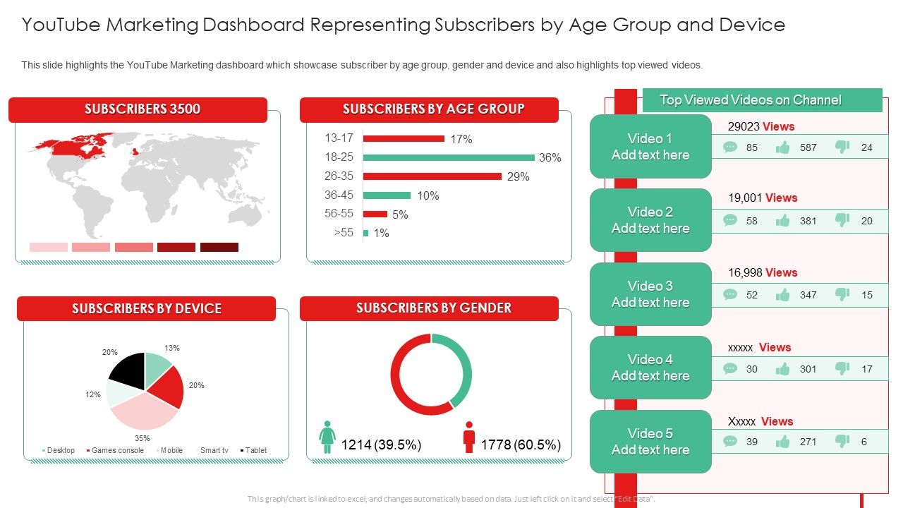 Promotion_Guide_To_Advertise_Brand_On_Youtube_Youtube_Marketing_Dashboard_Representing_Introduction_PDF_Slide_1.jpg