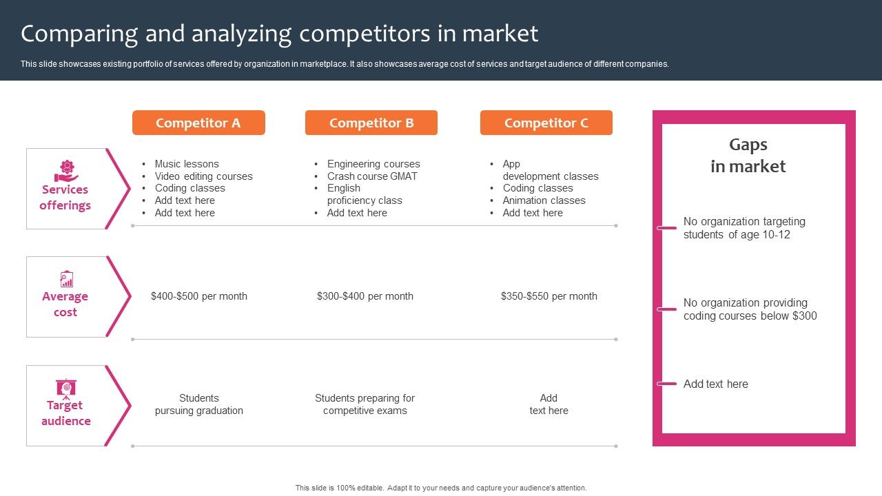 Promotion_Sales_Techniques_For_New_Service_Introduction_Comparing_Analyzing_Competitors_Guidelines_PDF_Slide_1.jpg
