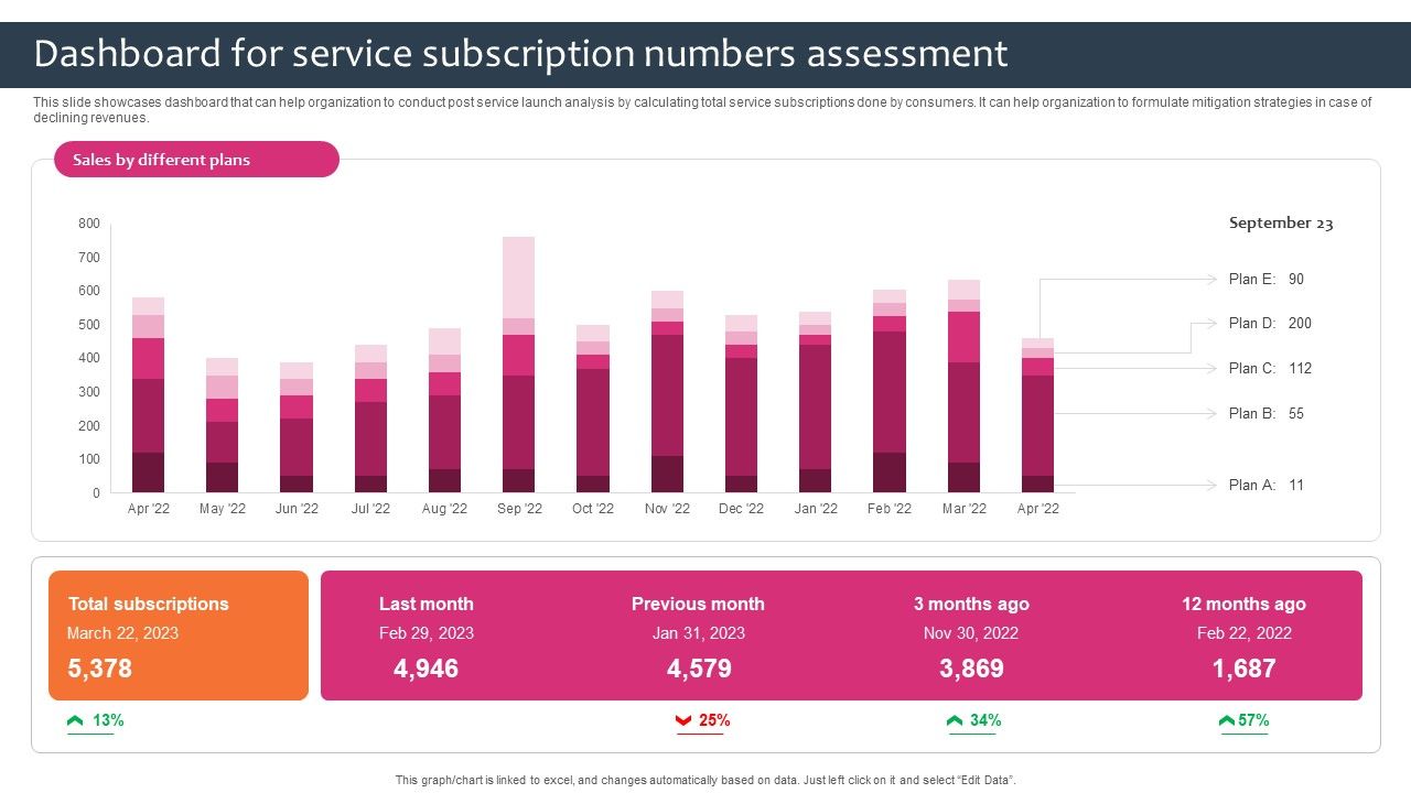 Promotion_Sales_Techniques_For_New_Service_Introduction_Dashboard_For_Service_Subscription_Pictures_PDF_Slide_1.jpg
