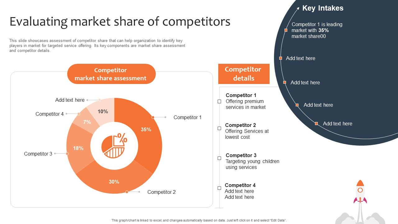 Promotion_Sales_Techniques_For_New_Service_Introduction_Evaluating_Market_Share_Competitors_Summary_PDF_Slide_1.jpg