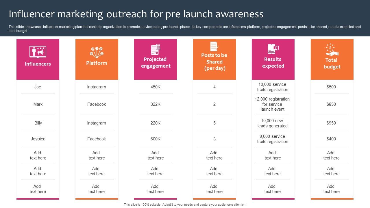 Promotion_Sales_Techniques_For_New_Service_Introduction_Influencer_Marketing_Outreach_Introduction_PDF_Slide_1.jpg