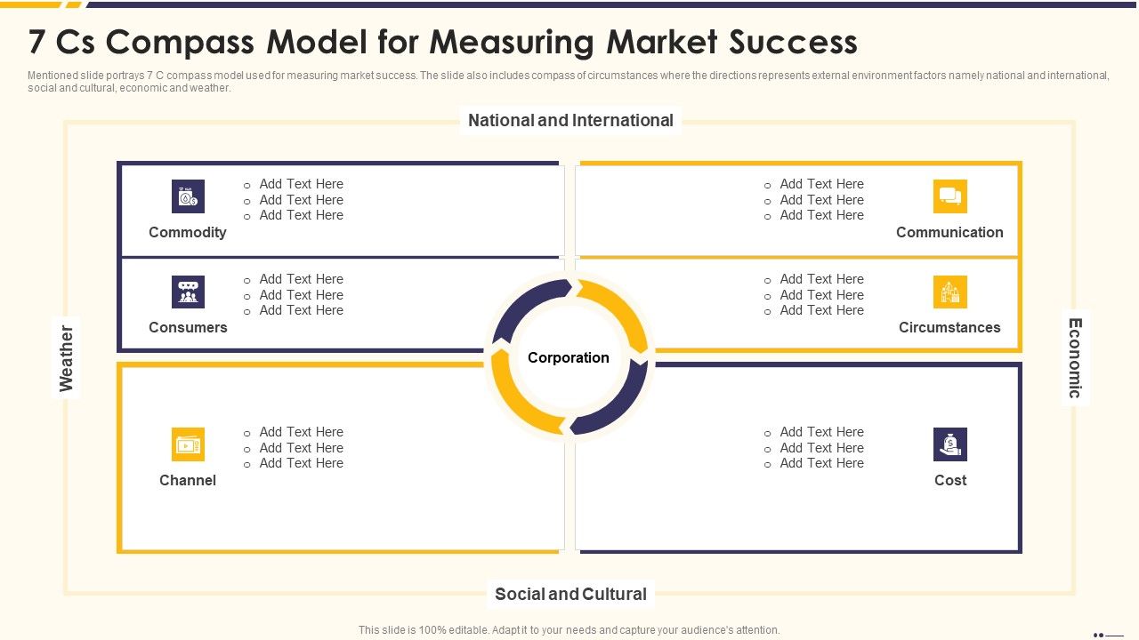 Promotion_Standard_Practices_Tools_And_Templates_7_Cs_Compass_Model_For_Measuring_Market_Success_Graphics_PDF_Slide_1.jpg