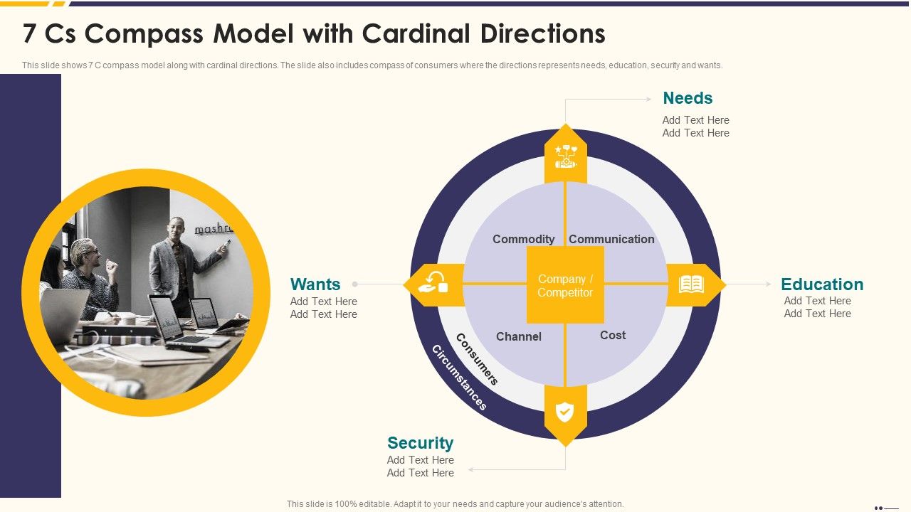Promotion_Standard_Practices_Tools_And_Templates_7_Cs_Compass_Model_With_Cardinal_Directions_Professional_PDF_Slide_1.jpg